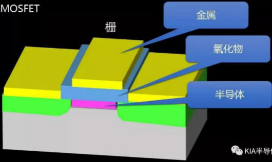 FET,MOSFET,MESFET,MODFET FET,MOSFET,MESFET,MODFET