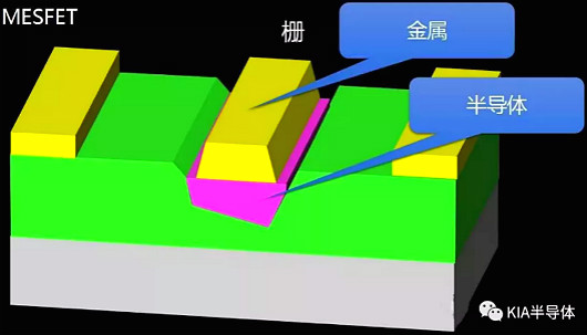 FET,MOSFET,MESFET,MODFET FET,MOSFET,MESFET,MODFET