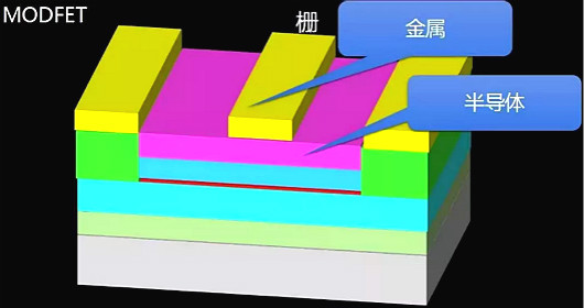 FET,MOSFET,MESFET,MODFET FET,MOSFET,MESFET,MODFET