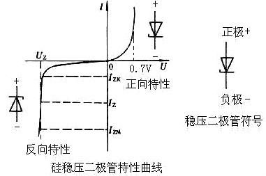 三端稳压管和稳压二极管 三端稳压管和稳压二极管