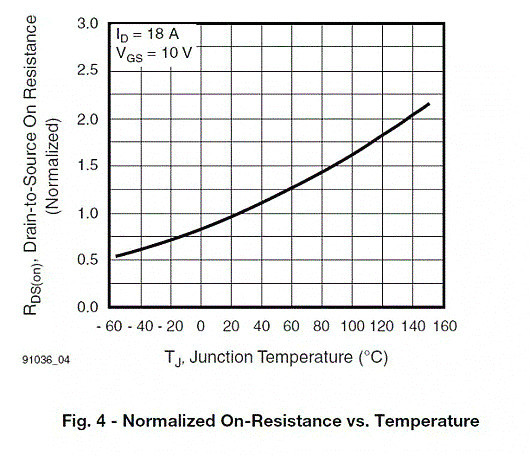 MOSFET,MOSFET驱动技术 MOSFET,MOSFET驱动技术