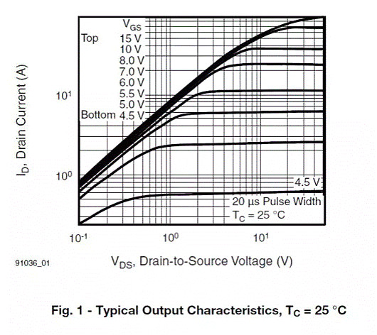 MOSFET,MOSFET驱动技术 MOSFET,MOSFET驱动技术