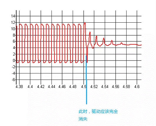MOSFET,MOSFET驱动技术 MOSFET,MOSFET驱动技术