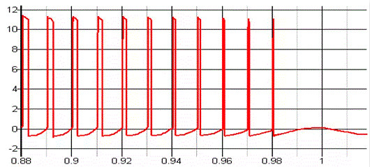 MOSFET,MOSFET驱动技术 MOSFET,MOSFET驱动技术