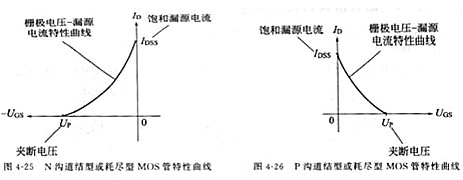 场效应管,场效应管的作用 场效应管,场效应管的作用