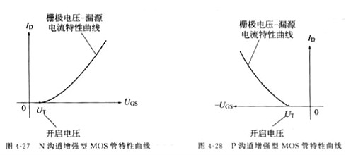 场效应管,场效应管的作用 场效应管,场效应管的作用