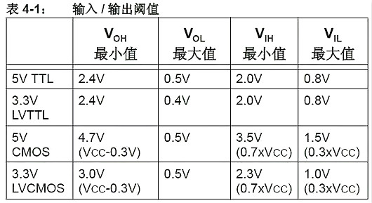 单片机,稳压器,5V转3.3V 单片机,稳压器,5V转3.3V