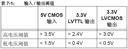 单片机,稳压器,5V转3.3V 单片机,稳压器,5V转3.3V