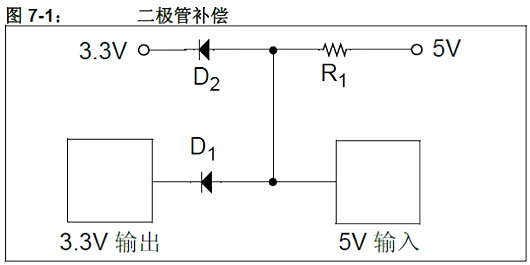 单片机,稳压器,5V转3.3V 单片机,稳压器,5V转3.3V
