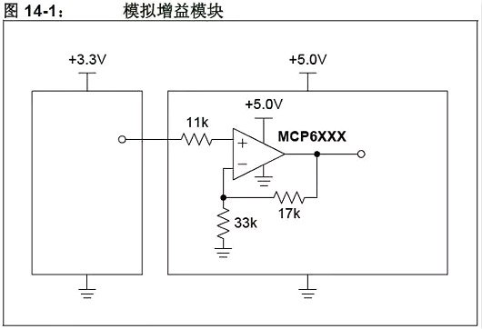 单片机,稳压器,5V转3.3V 单片机,稳压器,5V转3.3V