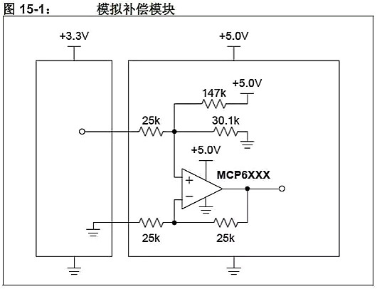 单片机,稳压器,5V转3.3V 单片机,稳压器,5V转3.3V
