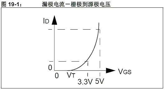 单片机,稳压器,5V转3.3V 单片机,稳压器,5V转3.3V