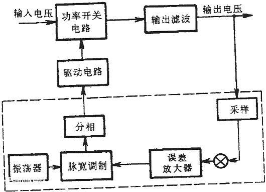 驱动电路,开关电源 驱动电路,开关电源