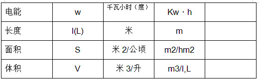 电工基本符号 电工基本符号