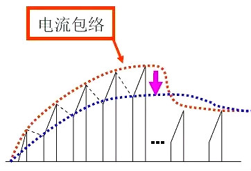 开关电源,开关电源调试问题 开关电源,开关电源调试问题