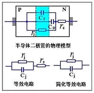 二极管,开关特性,等效电路 二极管,开关特性,等效电路