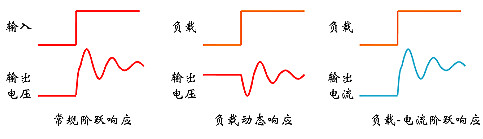 浪涌,纹波,冲击电流 浪涌,纹波,冲击电流