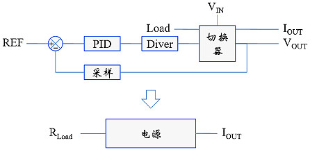 浪涌,纹波,冲击电流 浪涌,纹波,冲击电流