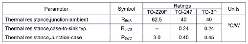 MOS管,20N50,20A/500V MOS管,20N50,20A/500V