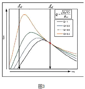 LLC,MOSFET,二极管,变压器 LLC,MOSFET,二极管,变压器