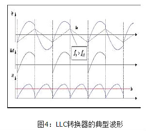 LLC,MOSFET,二极管,变压器 LLC,MOSFET,二极管,变压器