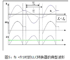 LLC,MOSFET,二极管,变压器 LLC,MOSFET,二极管,变压器