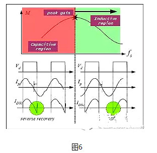 LLC,MOSFET,二极管,变压器 LLC,MOSFET,二极管,变压器