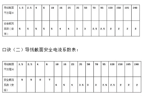 电工8大公式 电工8大公式
