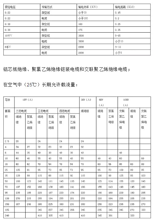 电工8大公式 电工8大公式
