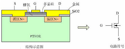 mosfet mosfet