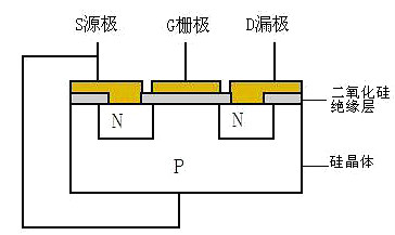 mosfet mosfet