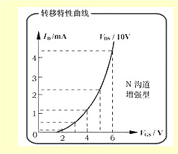 mosfet mosfet