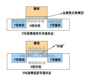 场效应管原理 场效应管原理