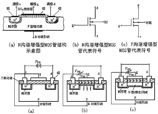 场效应管原理 场效应管原理