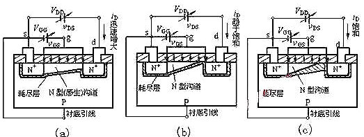 场效应管原理 场效应管原理
