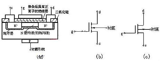 场效应管原理 场效应管原理