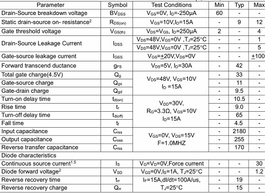 按摩器,KND3706A,50A/60V 按摩器,KND3706A,50A/60V