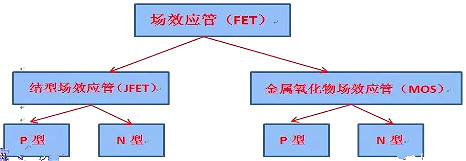 半导体,场效应管 半导体,场效应管