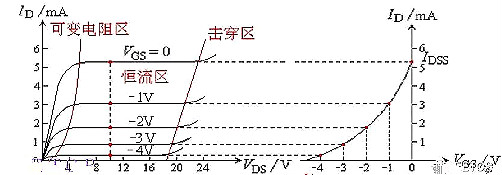 半导体,场效应管 半导体,场效应管