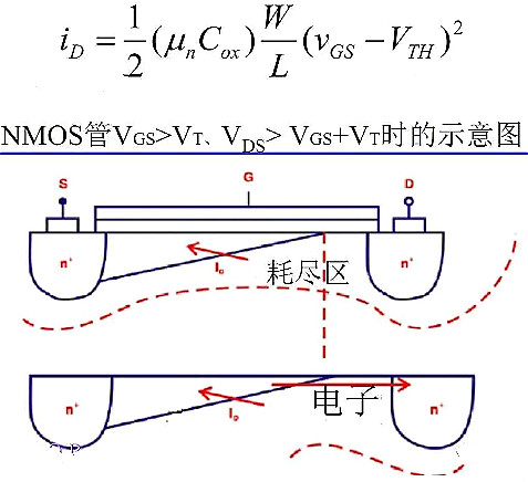 半导体,场效应管 半导体,场效应管