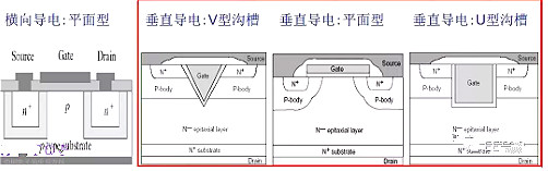半导体,场效应管 半导体,场效应管