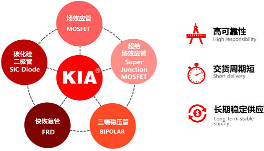 MOS管,KIA2305,-3.5A/-20V MOS管,KIA2305,-3.5A/-20V