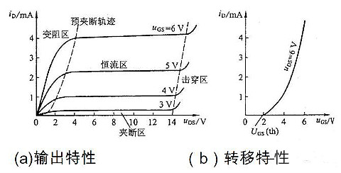 mos管饱和区电流公式 mos管饱和区电流公式