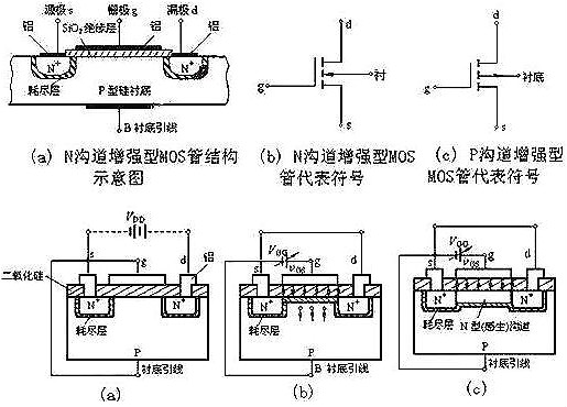 nmos结构示意图 nmos结构示意图