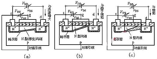 nmos结构示意图 nmos结构示意图