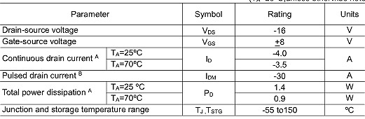 MOS管,-4.0A/-16V,KIA3415 MOS管,-4.0A/-16V,KIA3415