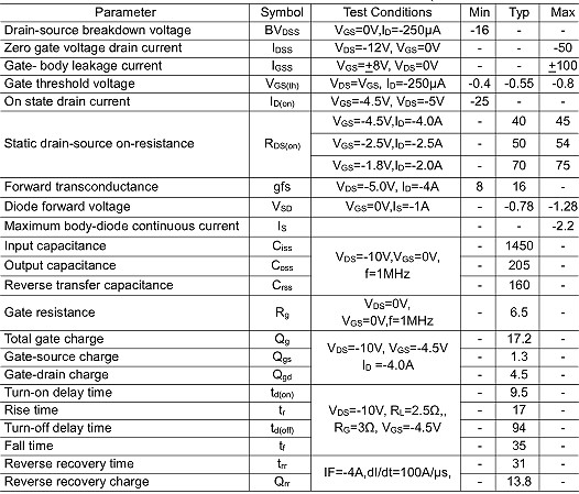 MOS管,-4.0A/-16V,KIA3415 MOS管,-4.0A/-16V,KIA3415