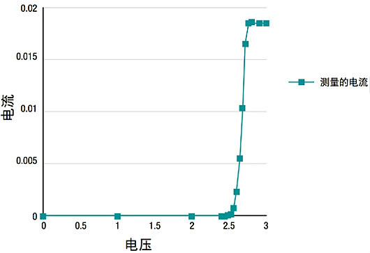 电源,提升电源使用技巧 电源,提升电源使用技巧