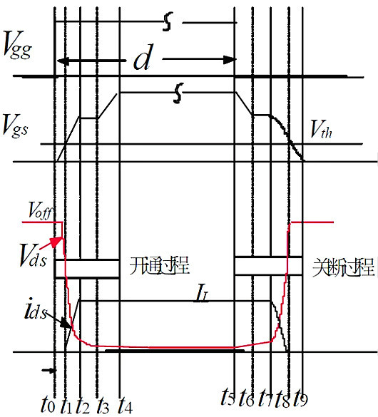 功率MOSFET 功率MOSFET