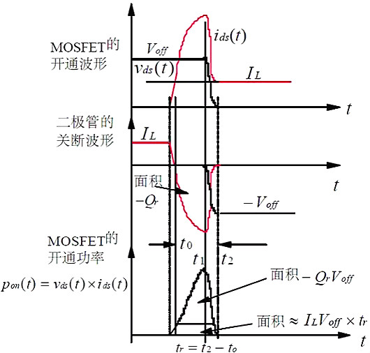 功率MOSFET 功率MOSFET